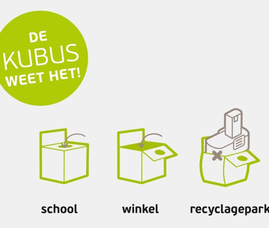 360° approach: Create success in complementarity with other media